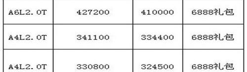 奧迪,奧迪A6L,奧迪A6,理念