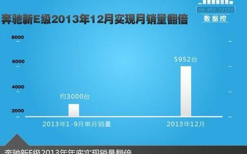 奔馳,奧迪,奧迪A6L,奧迪A6,寶馬