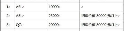 奧迪,奧迪A6L,奧迪A4L,奧迪A6,北京