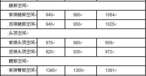 沃爾沃,寶馬,奧迪A6L,奧迪,奧迪A6
