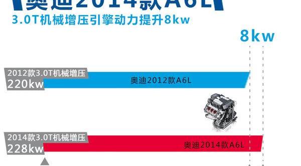 奧迪,奧迪A6L,奧迪A6,大眾,一汽