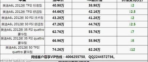 奧迪,奧迪A6L,奧迪A6,理念,一汽