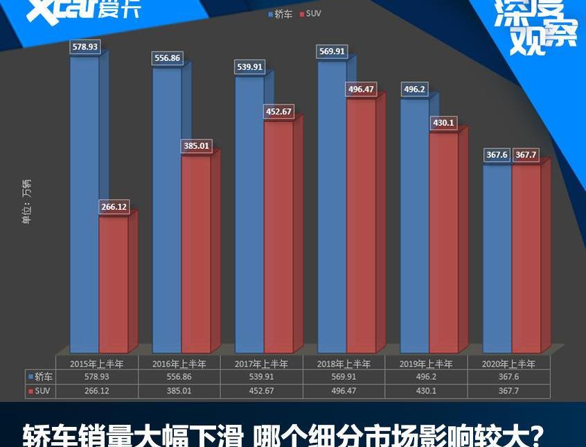 奧迪,奔馳,帝豪,奧迪A6L,奧迪A6