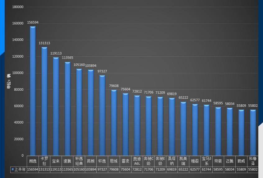奧迪,奔馳,帝豪,奧迪A6L,奧迪A6