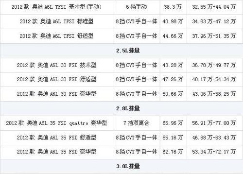 奧迪,奧迪A6,奧迪A6L,世紀,理念