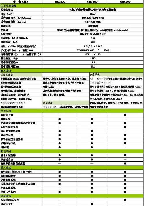 奧迪,奧迪A6L,奧迪A6