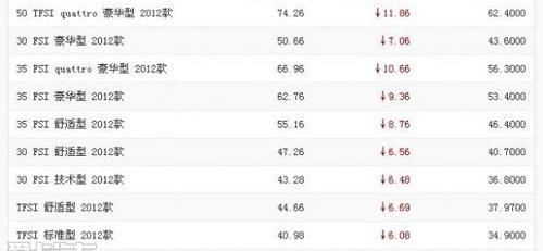 奧迪,奧迪A6L,奧迪A6,理念