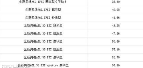 奧迪,奧迪A6L,奧迪A6,奔馳,寶馬5系
