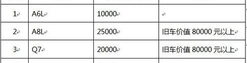奧迪,奧迪A6L,奧迪A4L,奧迪A6,北京