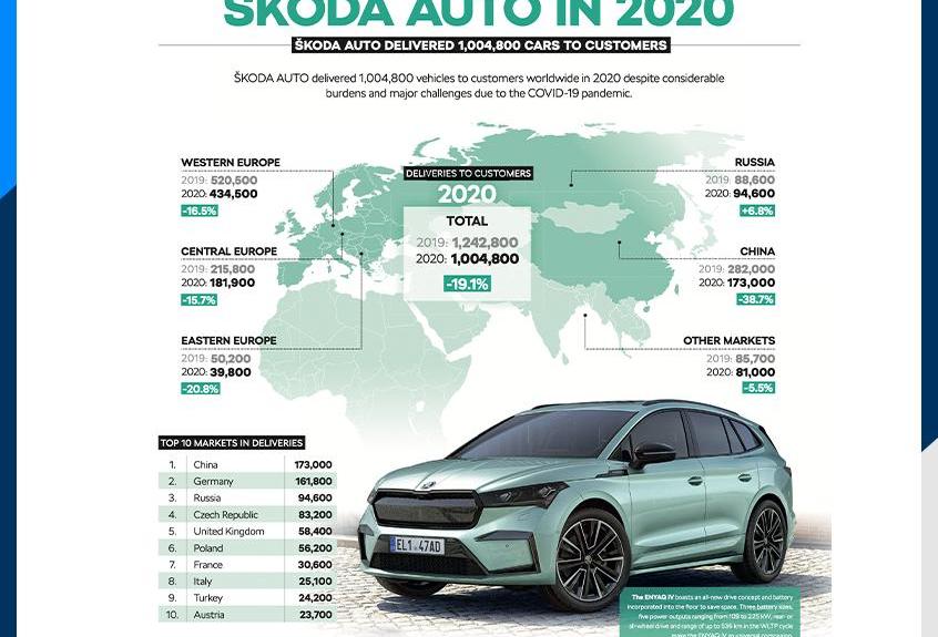 奧迪,大眾,斯柯達,賓利,保時捷