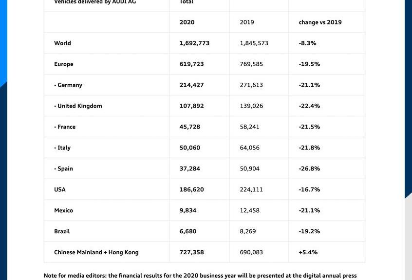 奧迪,大眾,斯柯達,賓利,保時捷