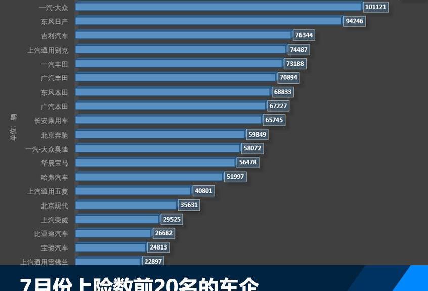 奔馳,長安,逸動,寶馬,奧迪