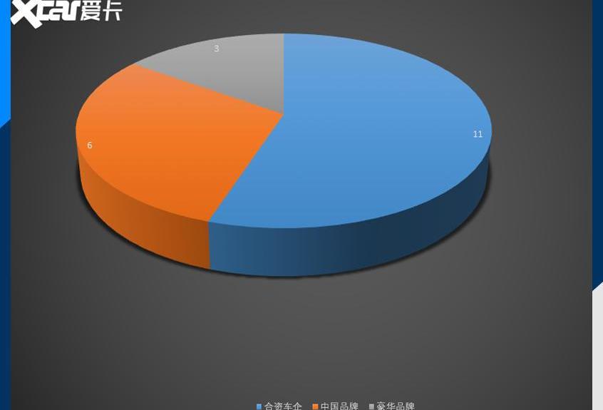 奔馳,長安,逸動,寶馬,奧迪