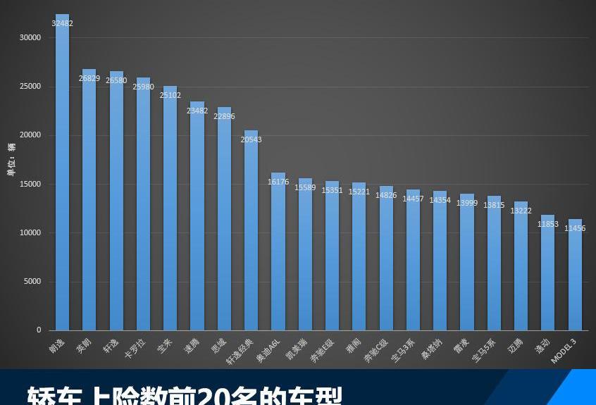 奔馳,長安,逸動,寶馬,奧迪