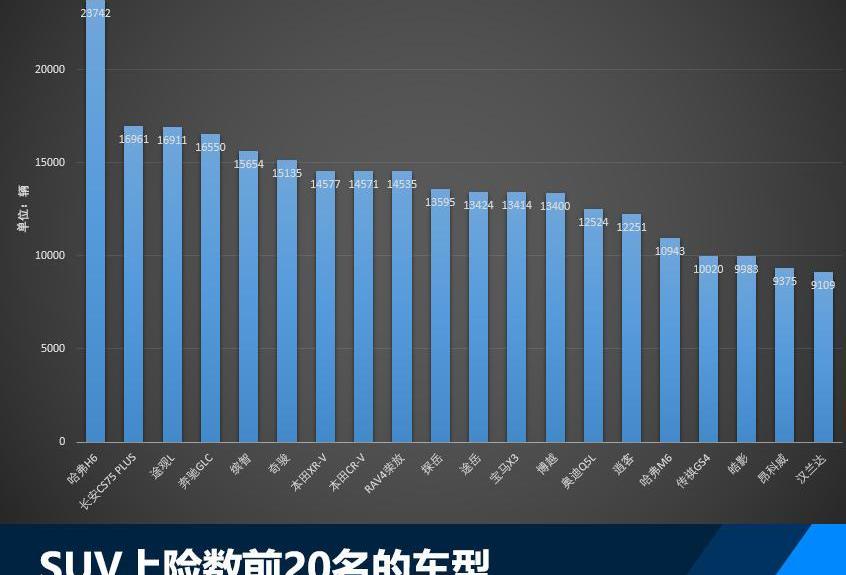奔馳,長安,逸動,寶馬,奧迪