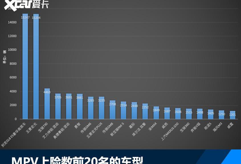 奔馳,長安,逸動,寶馬,奧迪