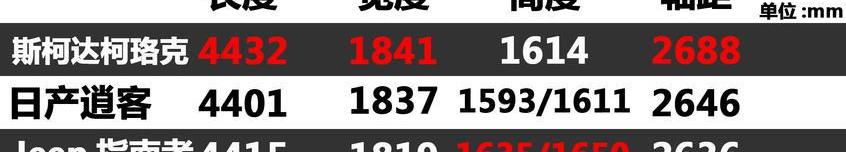 柯珞克,大眾,斯柯達,奧迪A6L,奧迪