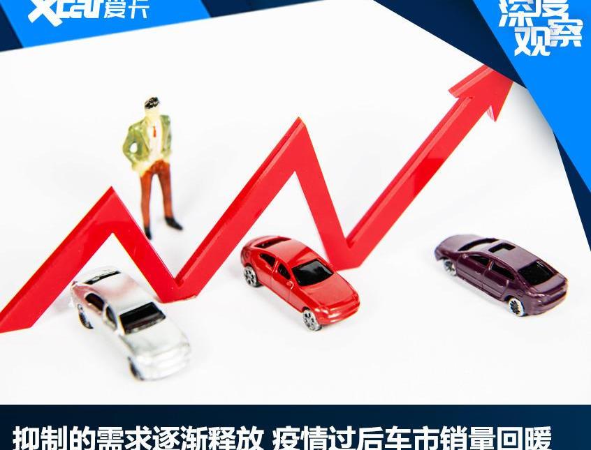 寶馬,奔馳,大眾,奧迪,北京