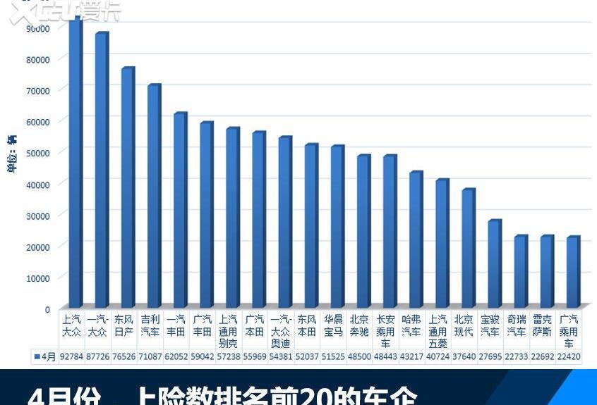 大眾,奔馳,寶馬,本田,一汽