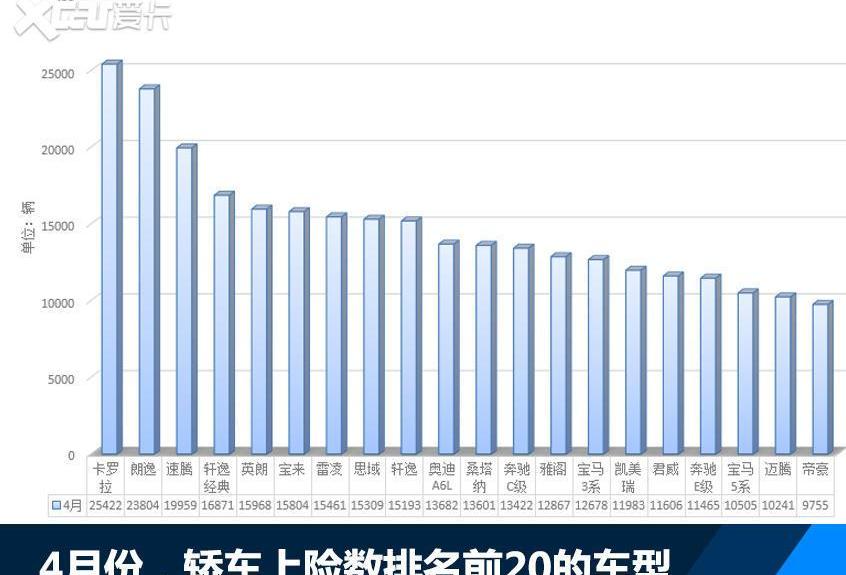 大眾,奔馳,寶馬,本田,一汽