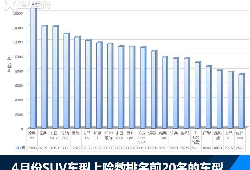 大眾,奔馳,寶馬,本田,一汽