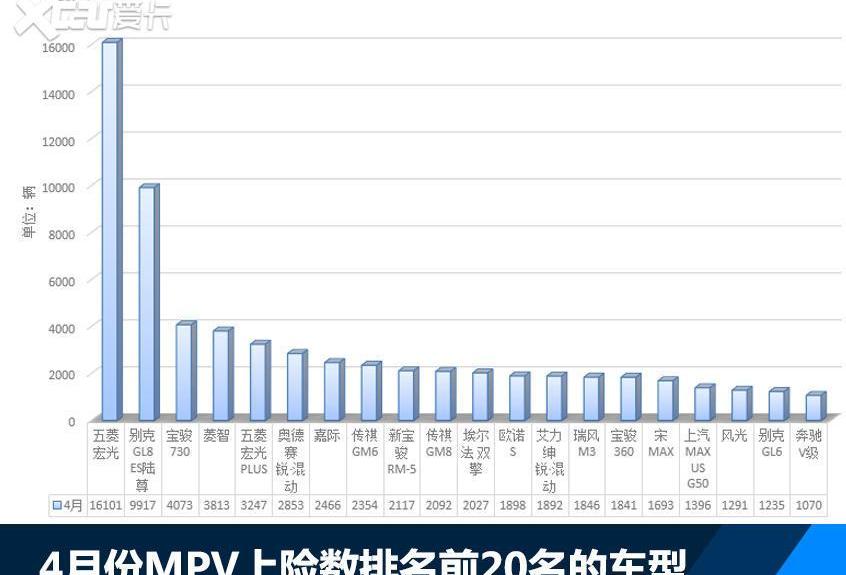 大眾,奔馳,寶馬,本田,一汽