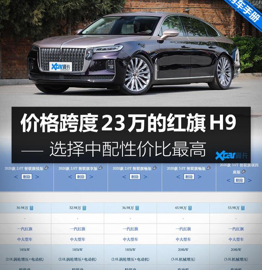 紅旗,紅旗H9,勞斯萊斯,現代