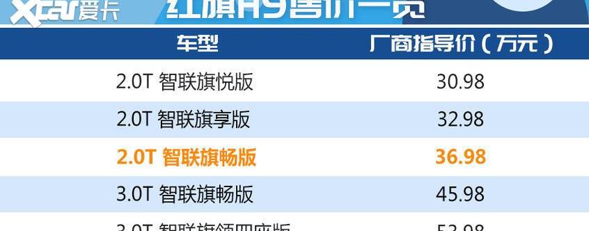 紅旗,紅旗H9,勞斯萊斯,現代