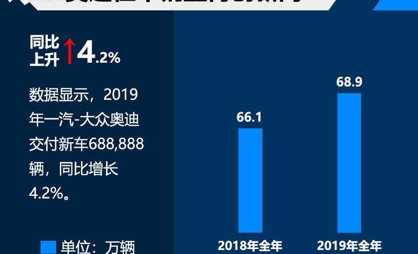 奧迪,大眾,一汽,奧迪Q3,奔馳