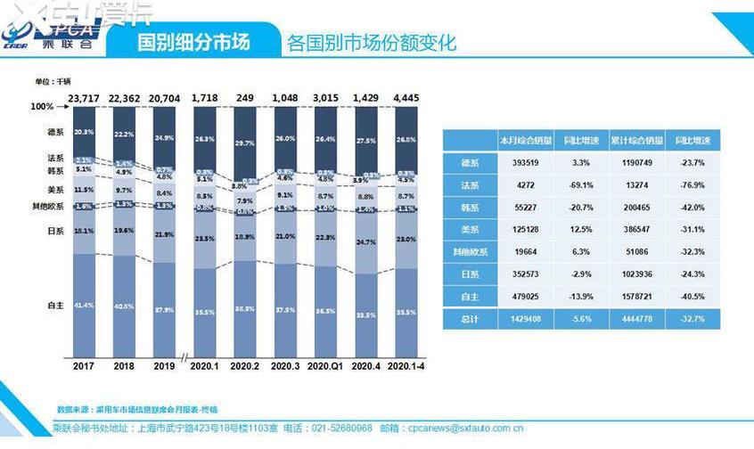 寶馬,理想ONE,特斯拉,Model 3,比亞迪