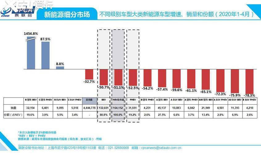 寶馬,理想ONE,特斯拉,Model 3,比亞迪
