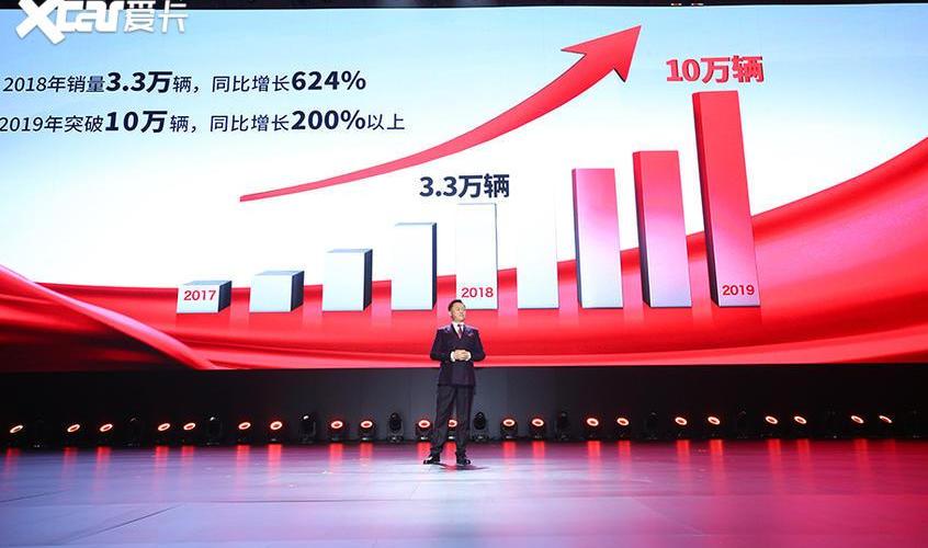 紅旗,紅旗H9,紅旗H7,長城,理念