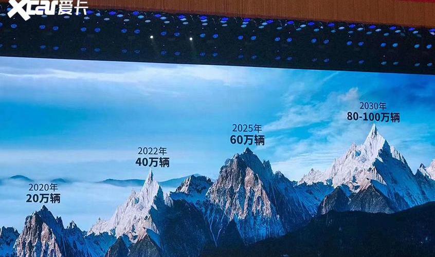 紅旗,紅旗H9,紅旗H7,長城,理念