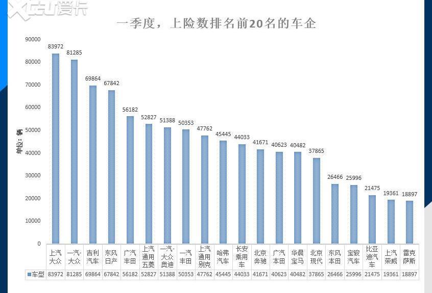 大眾,一汽,哈弗,豐田,本田