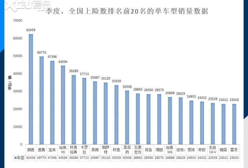 大眾,一汽,哈弗,豐田,本田