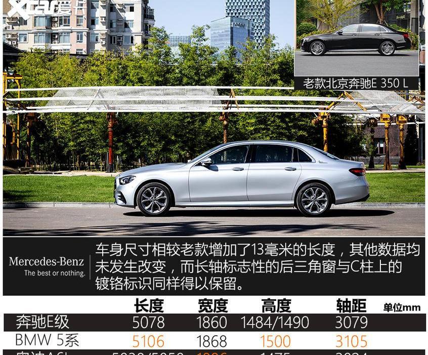 奔馳,北京,奔馳E級,奔馳S級