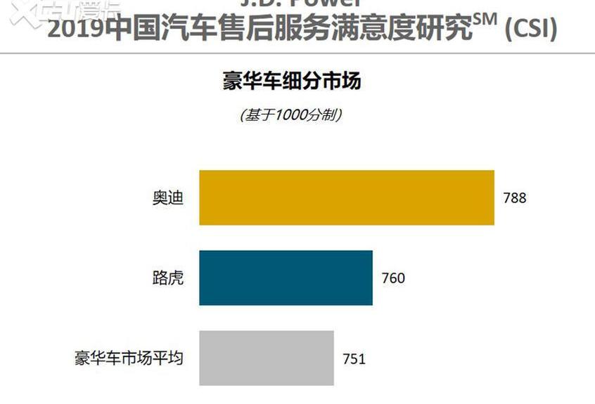 發現,奧迪,本田,北京,廣汽傳祺
