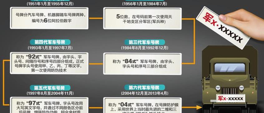 紅旗,勇士,北京,北汽制造,奔騰