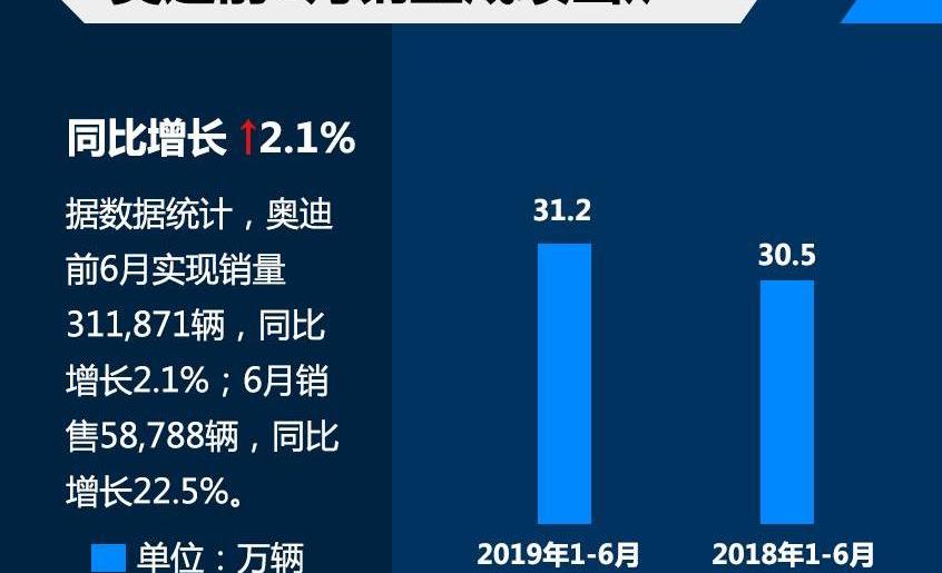 奧迪,奧迪A6L,奧迪A6,奧迪Q7,奧迪Q8