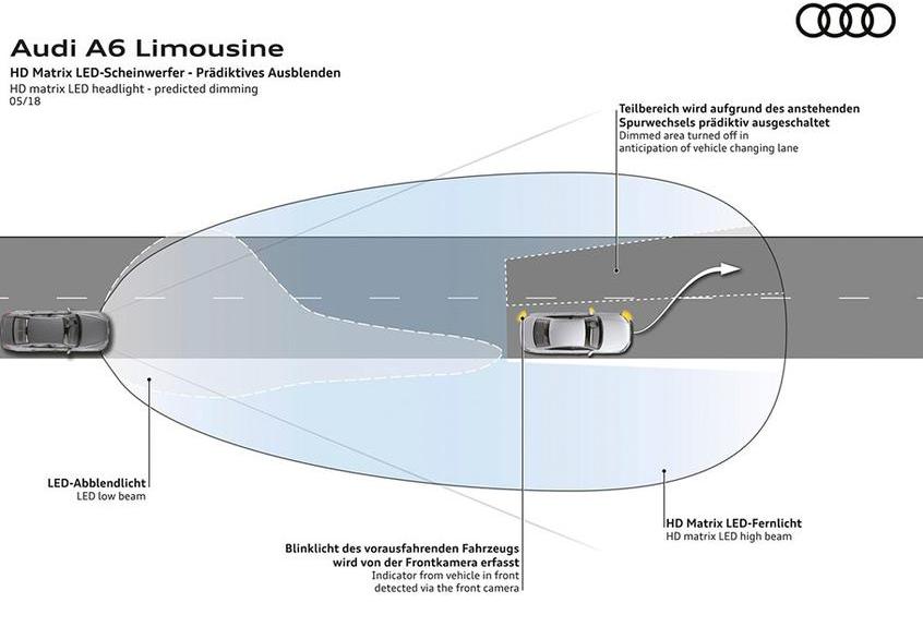 奧迪,奧迪A6,奧迪A6L,一汽,大眾
