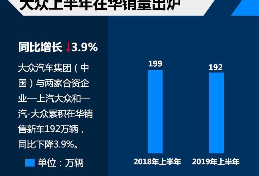 大眾,奧迪,一汽,奧迪A6L,奧迪A6