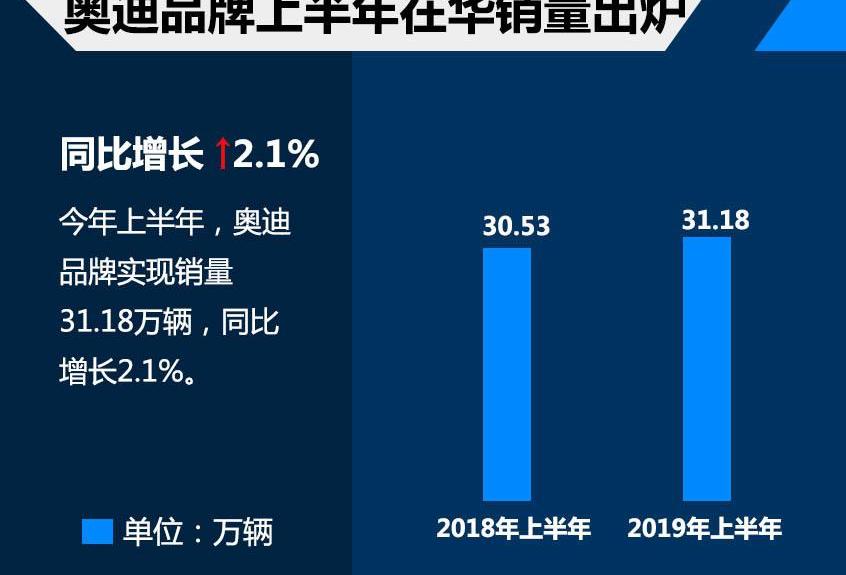 大眾,奧迪,一汽,奧迪A6L,奧迪A6