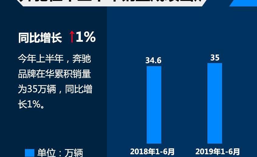 寶馬,奔馳,奧迪,奔馳GLB,奧迪A6L