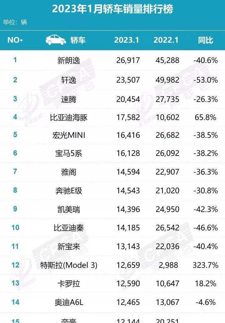 朗逸,奧迪,奧迪A6L,奧迪A6,奔馳