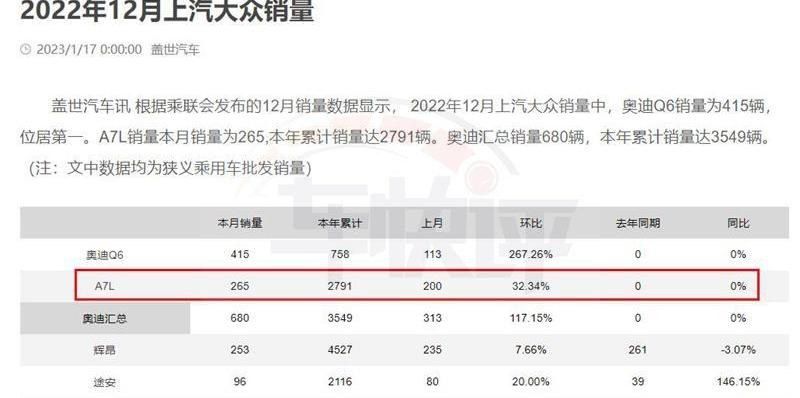 奧迪,奧迪A7,奧迪A7L,奧迪A6L,奧迪A6