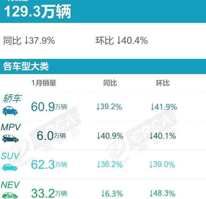 奔馳,寶馬,奧迪,Model Y,奔馳GLC