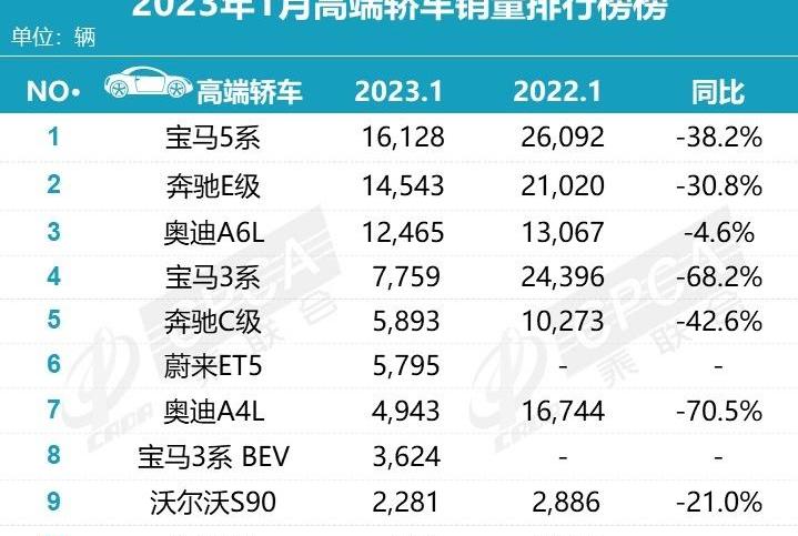 奔馳,寶馬,奧迪,Model Y,奔馳GLC