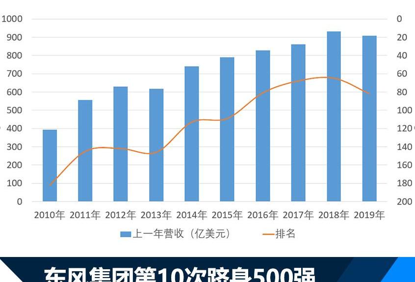 東風,一汽,廣汽集團,榮威,北京
