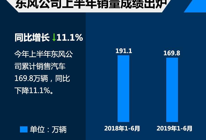 東風,一汽,廣汽集團,榮威,北京