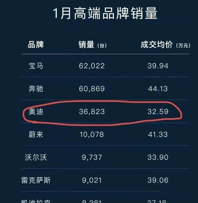 奧迪,寶馬,奔馳,大眾,奧迪A6L